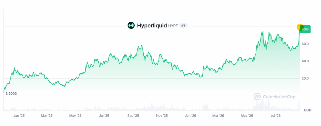 ⬆️✴️#HYPE #крипто