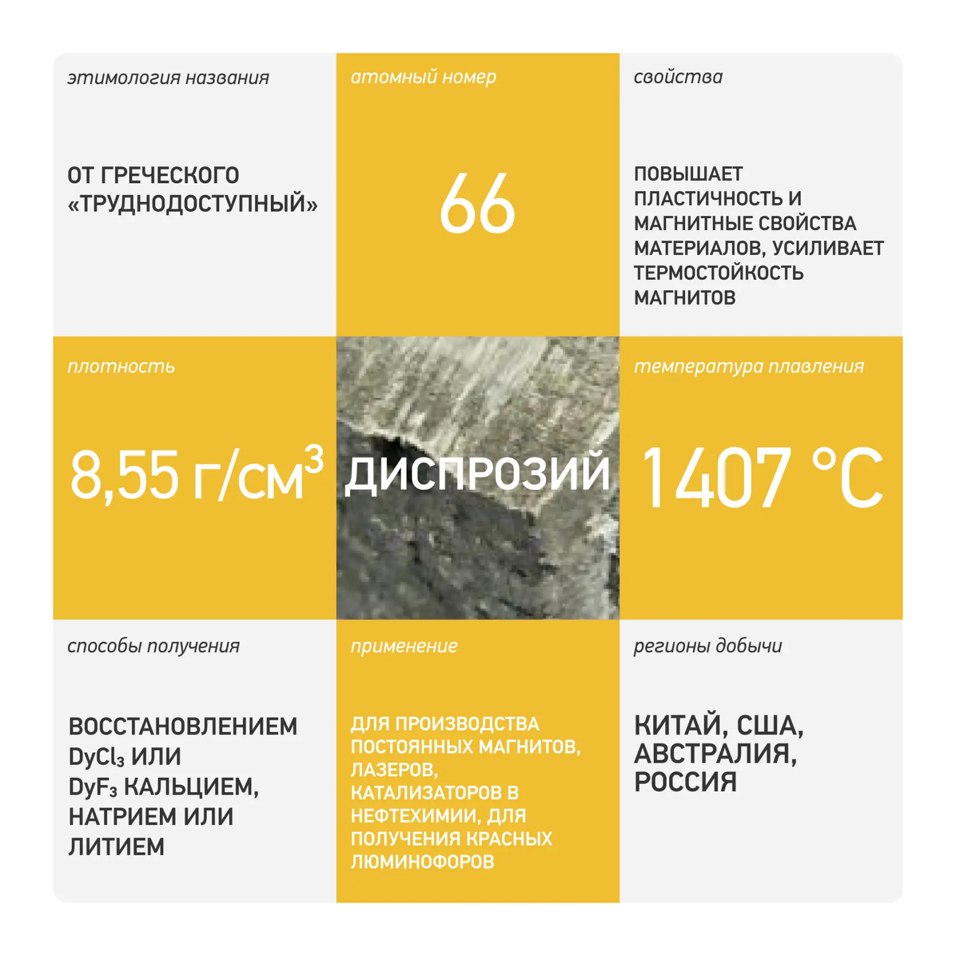🧪 Диспрозий — элемент, который было «трудно достать»