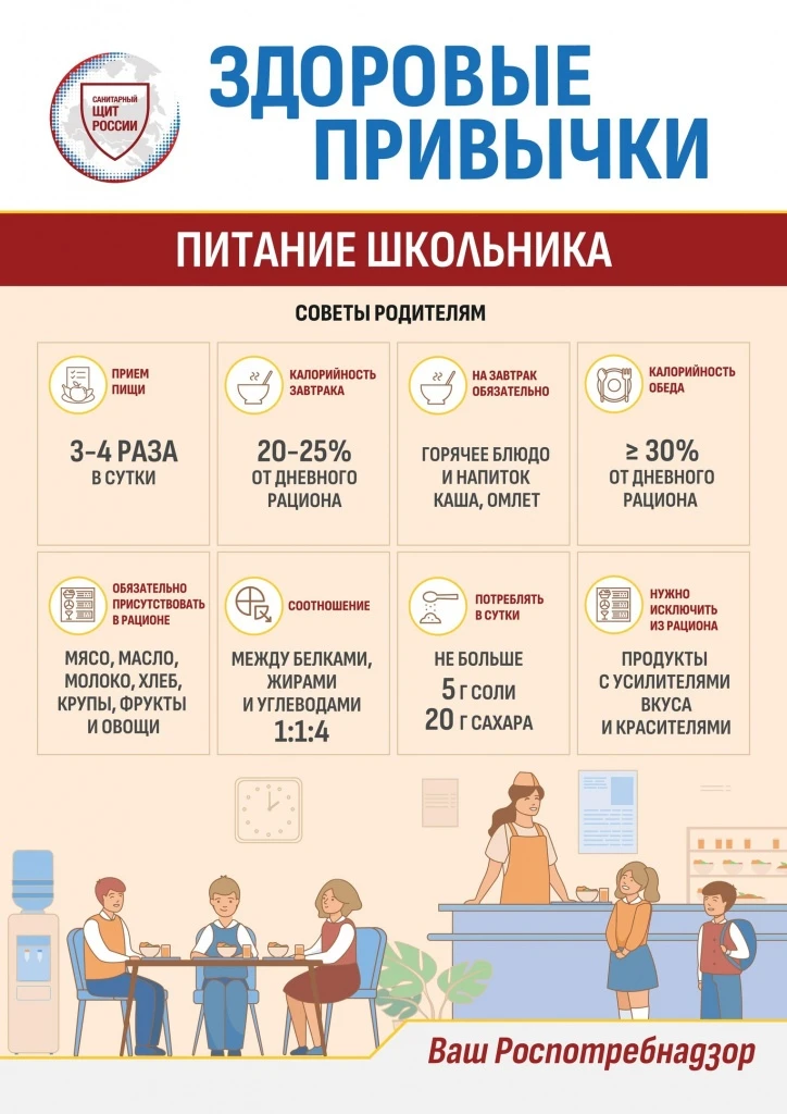 ⚡Правильное питание школьника – залог его здоровья, развития и успеваемости. Учащиеся д...