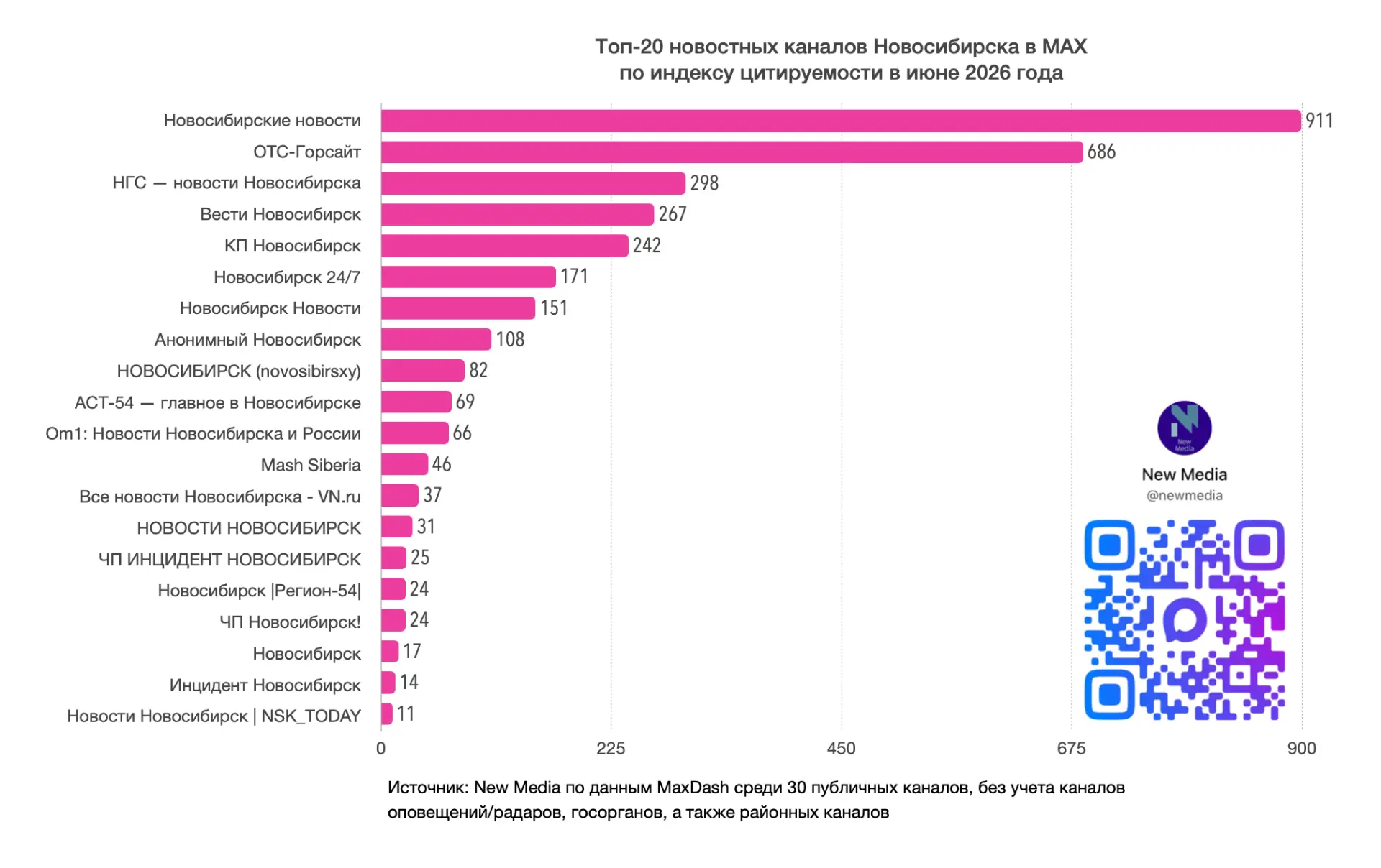 Изображение 3 к публикации «New Media»