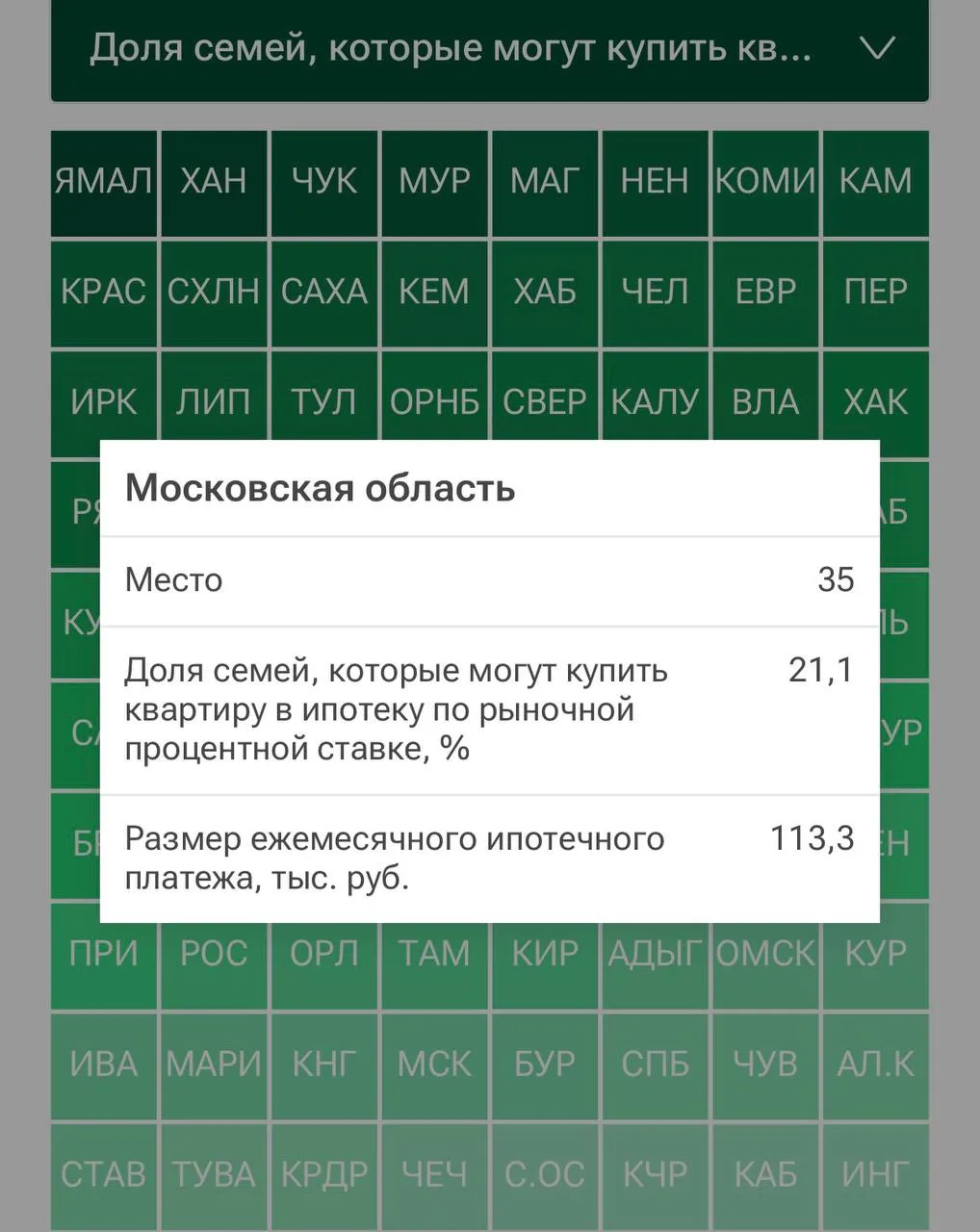 😱 Московский регион оказался на 35 месте в рейтинге регионов по доступности ипотеки в ...