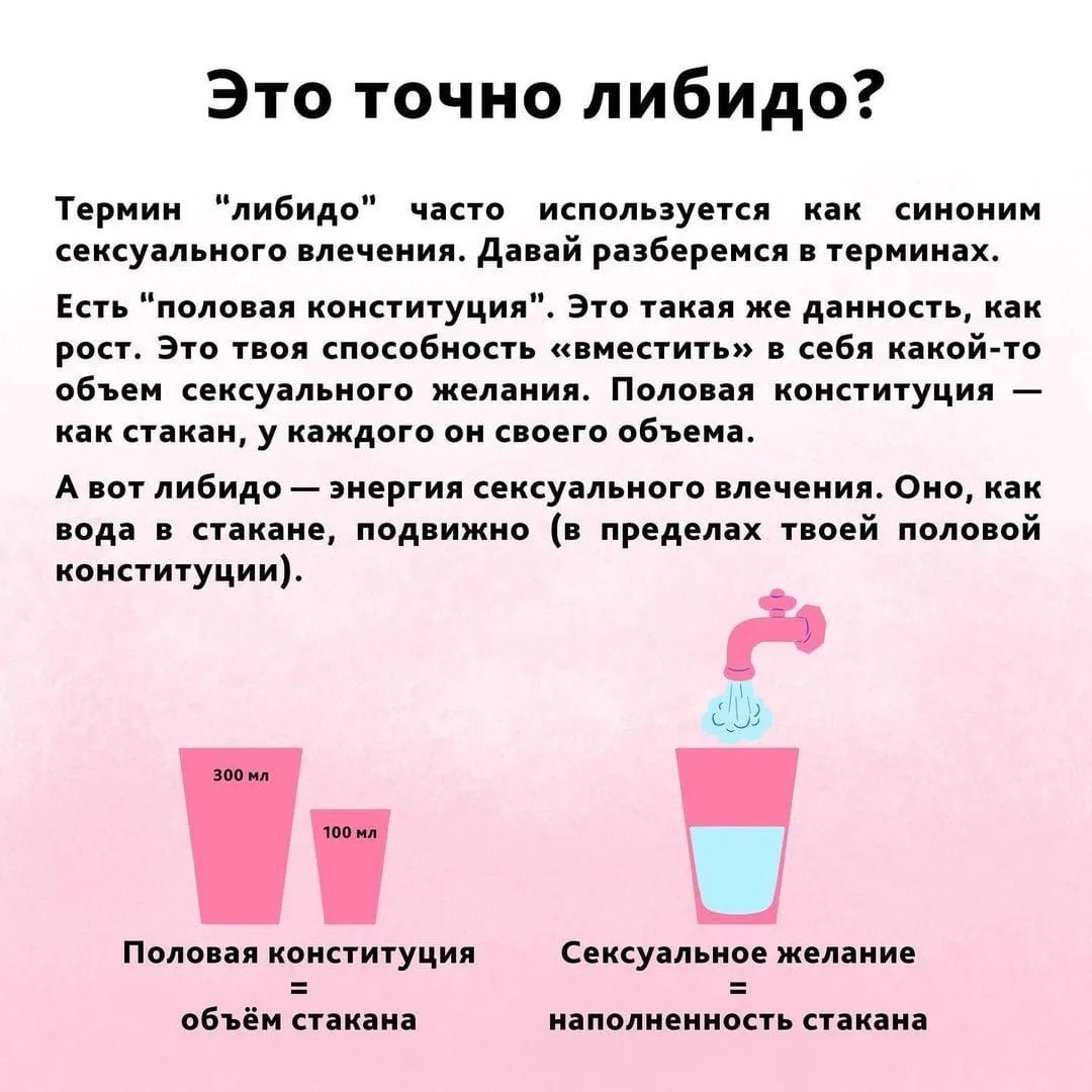 Это точно либидо?