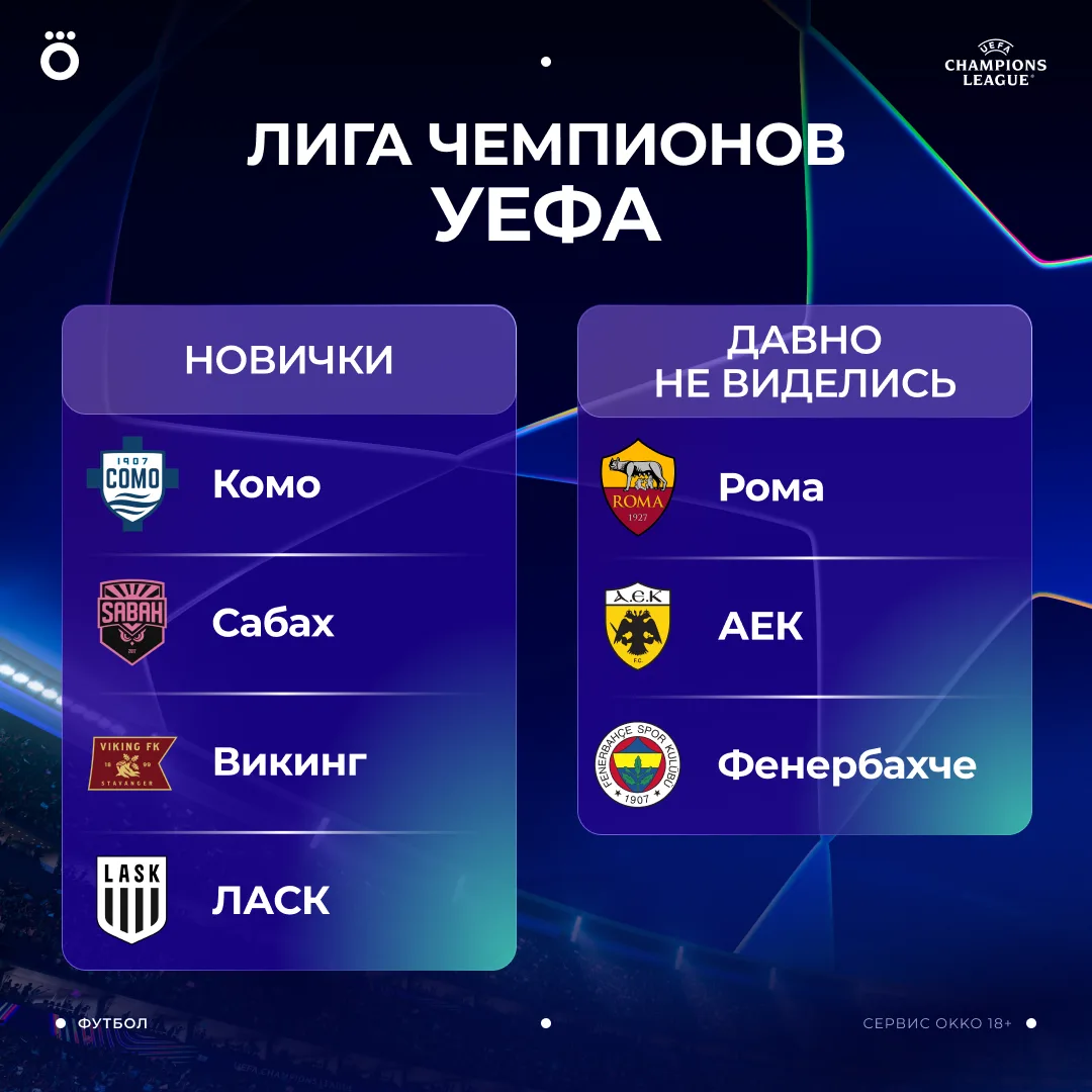 🏆 В этом сезоне сразу четыре клуба дебютируют в Лиге чемпионов. А еще несколько команд...