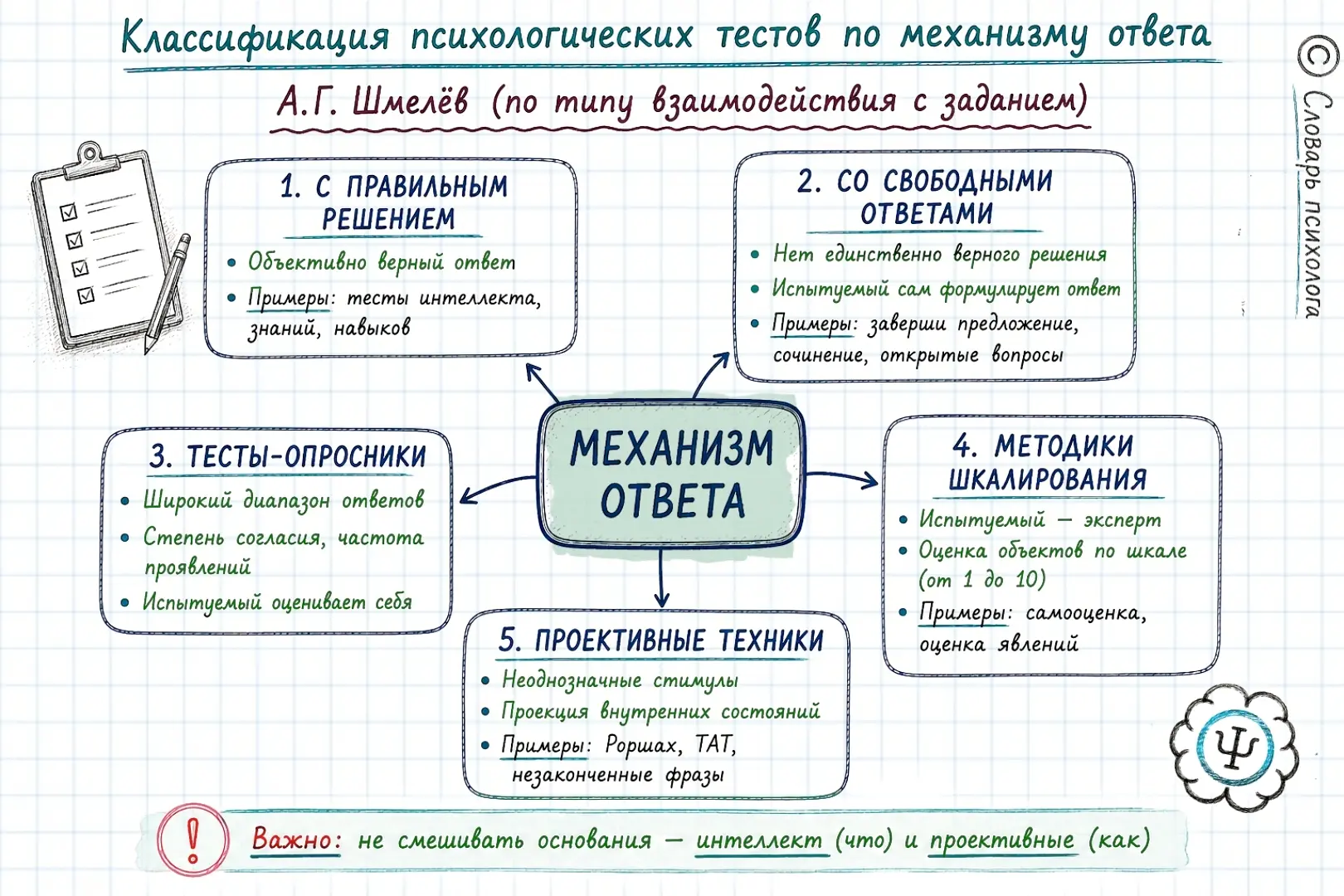 #схемы_term, #t_term