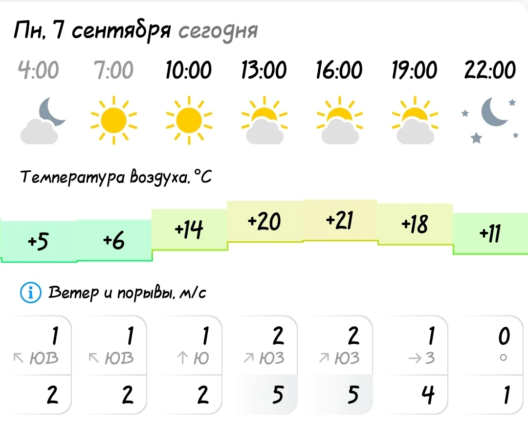 ПОГОДА В КОЗУЛЬКЕ