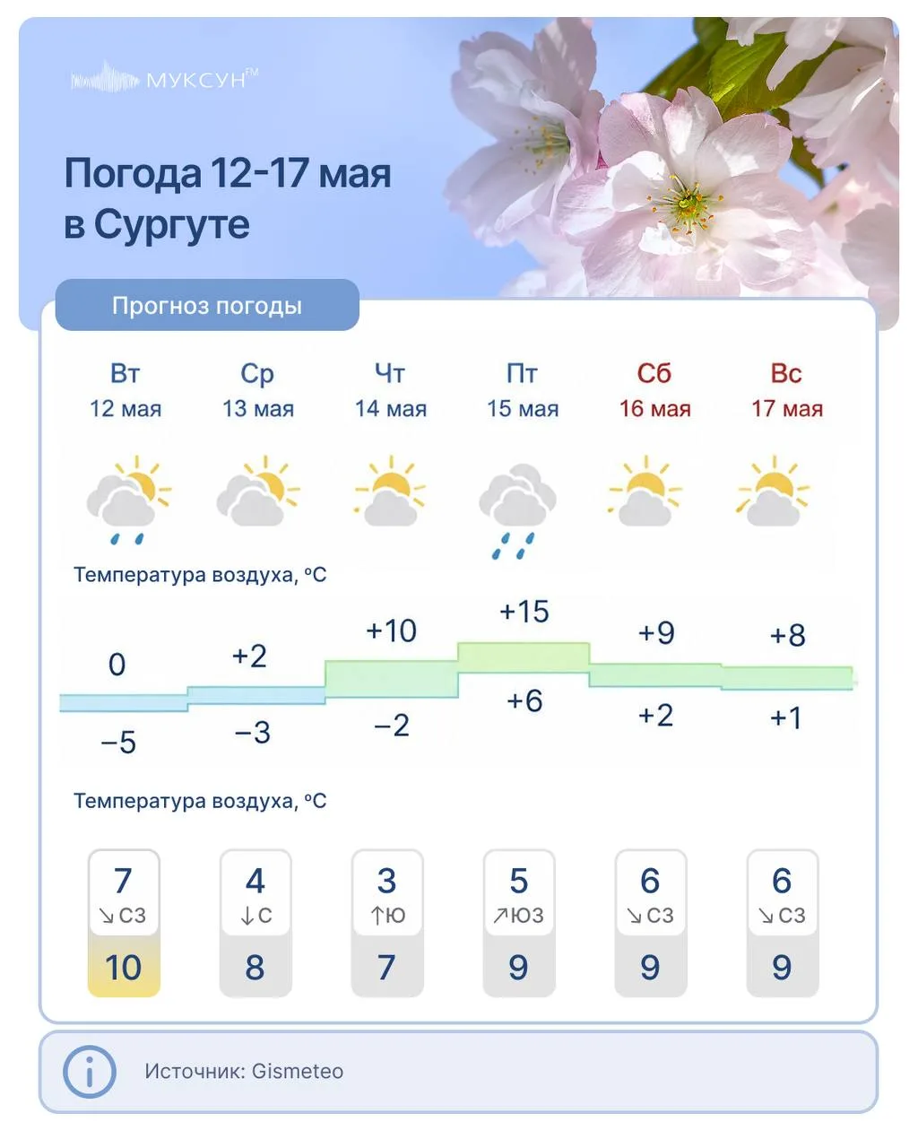 🌤️ Югру после аномальных снегопадов ждет резкое потепление до +20.   🌡️ С четверга температура начне