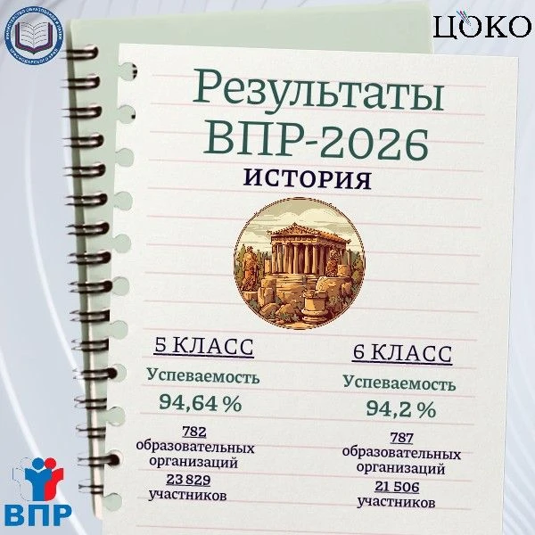 📌По итогам ВПР-2026 продолжаем серию публикаций с региональными результатами по предме...