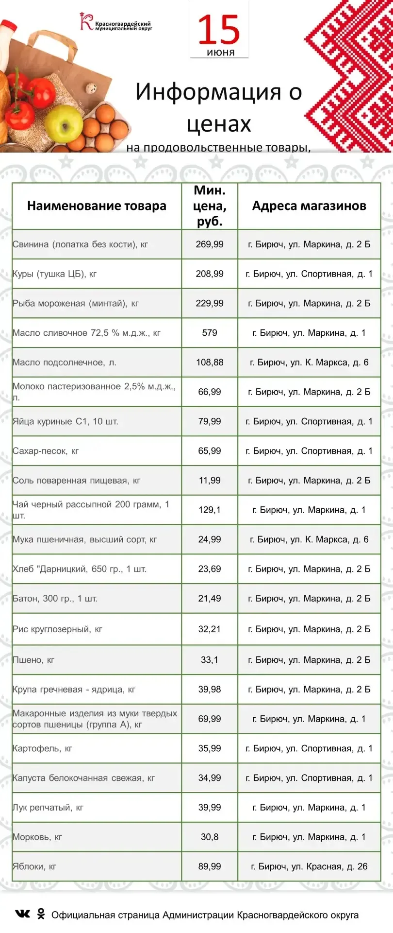 Представляю информацию о минимальных ценах набора социально значимых товаров первой необходимости по