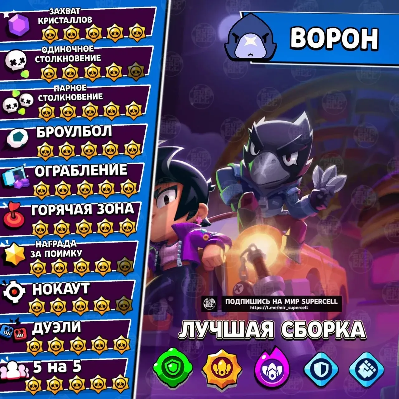 😄 Тир-лист на бравлера Ворон