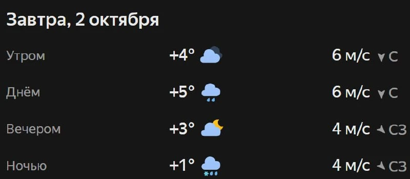Прогноз погоды☀️