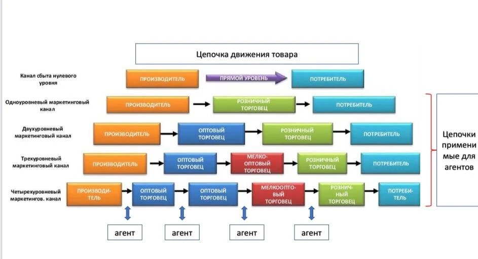 🔥 КАК СТАТЬ ПАРТНЕРОМ 🤝 РОССИЙСКОГО ПРОИЗВОДИТЕЛЯ 🔥