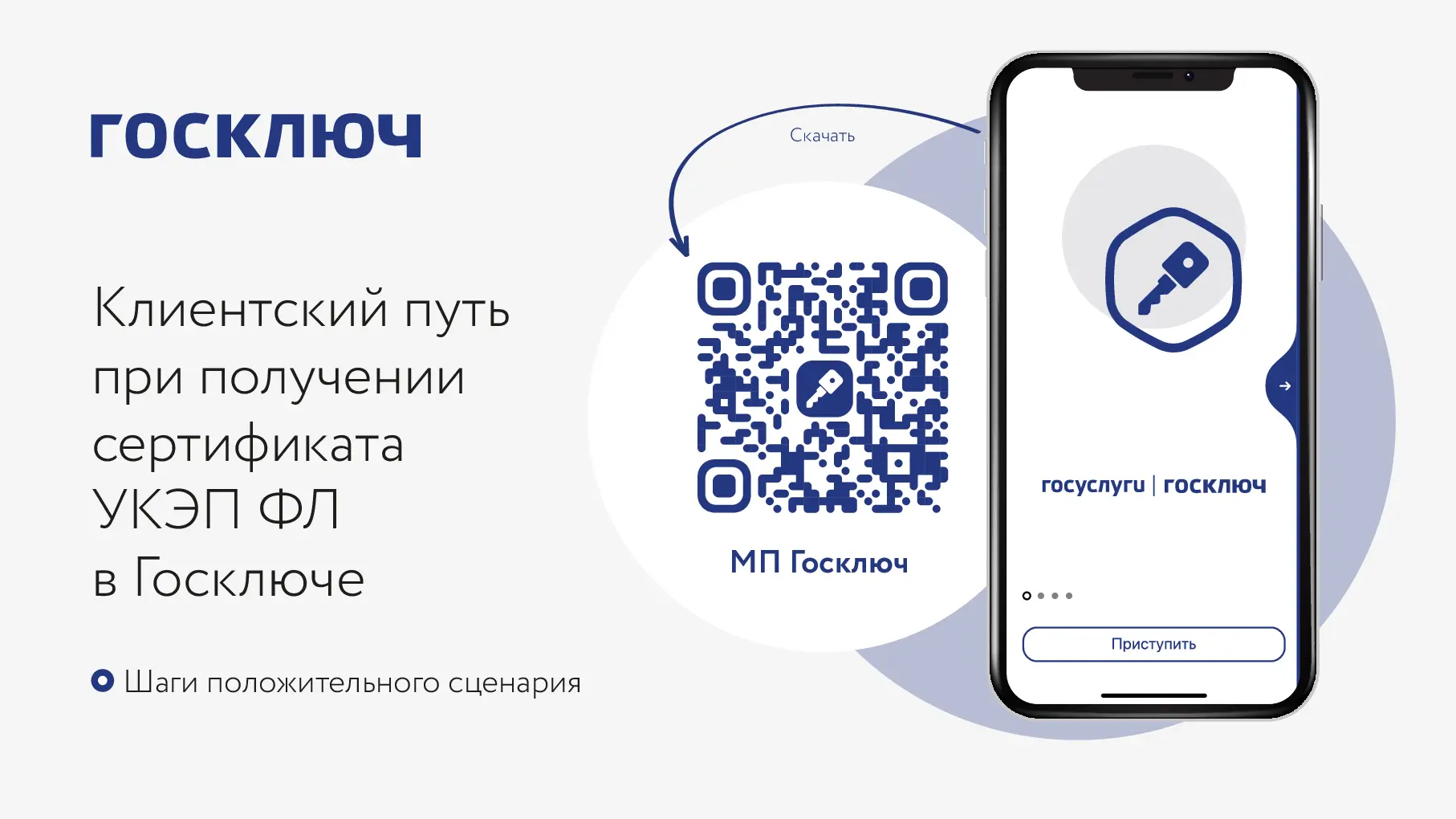 Мобильное приложение "Госключ" - позволяет бесплатно получить сертификат электронной подписи и подпи