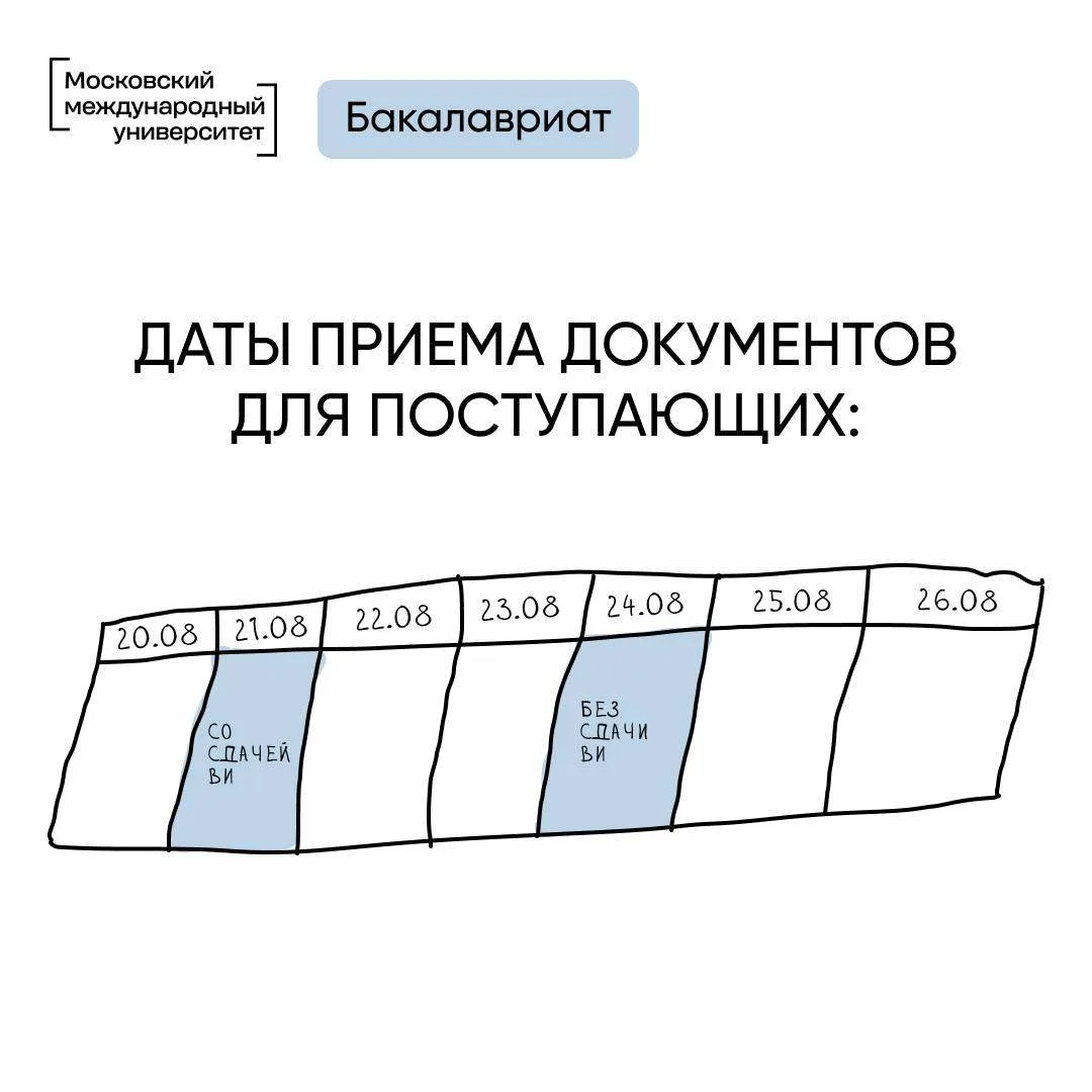 Кажется, что до окончания приемной кампании еще много времени. Но последние недели авгу...