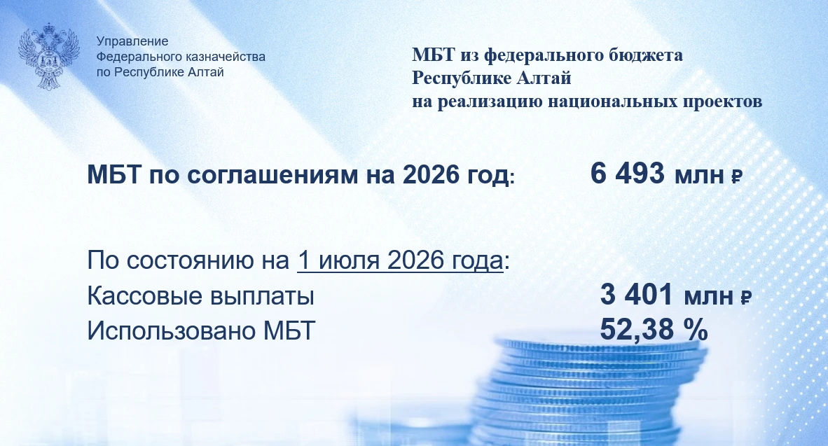 🔹На 2026 год из федерального бюджета Республике Алтай на реализацию национальных проек...