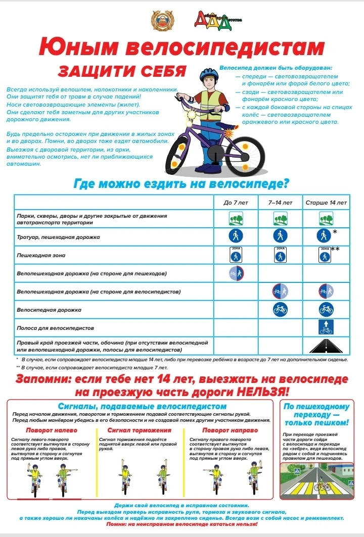 Правила ПДД для велосипедистов 🚲