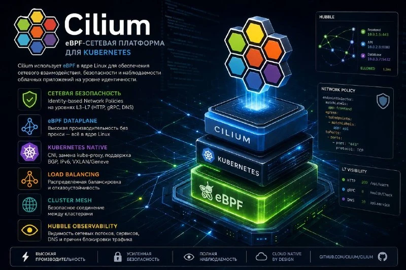 🖥 Репозиторий: Cilium — eBPF-сетевая платформа для Kubernetes