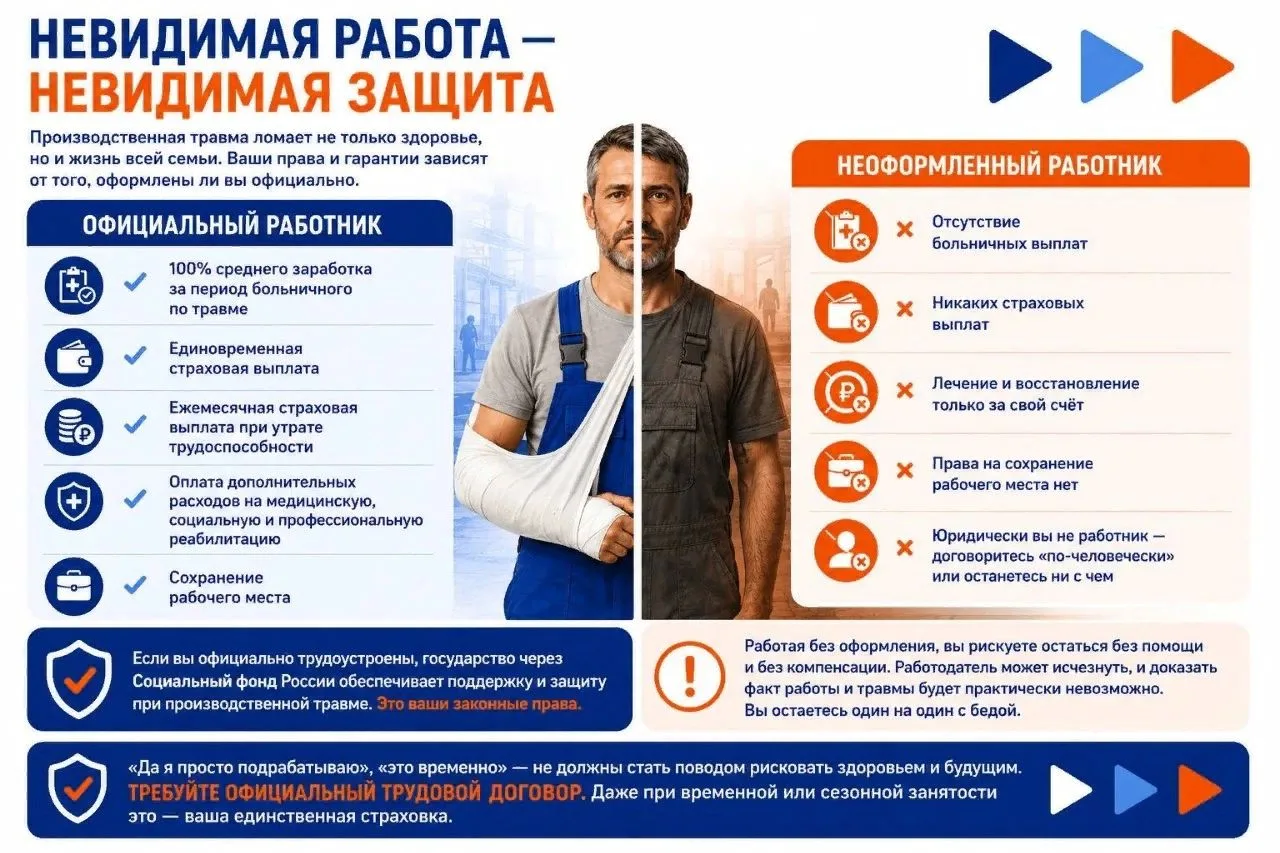 ❗️Невидимая работа — невидимая защита