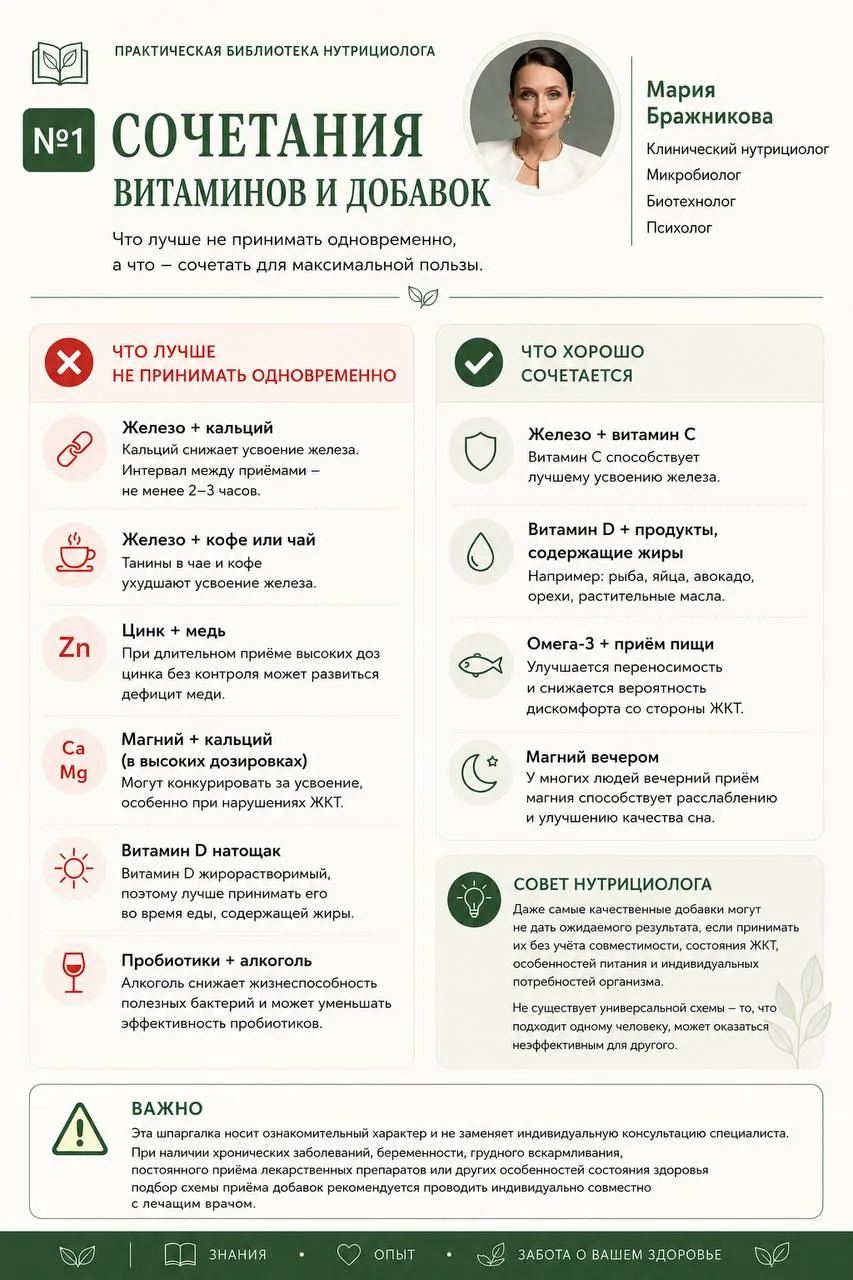 Вы уверены, что ваши витамины действительно работают?