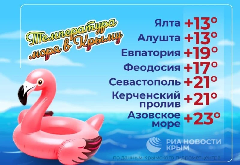 🌊 Температура Черного и Азовского морей
