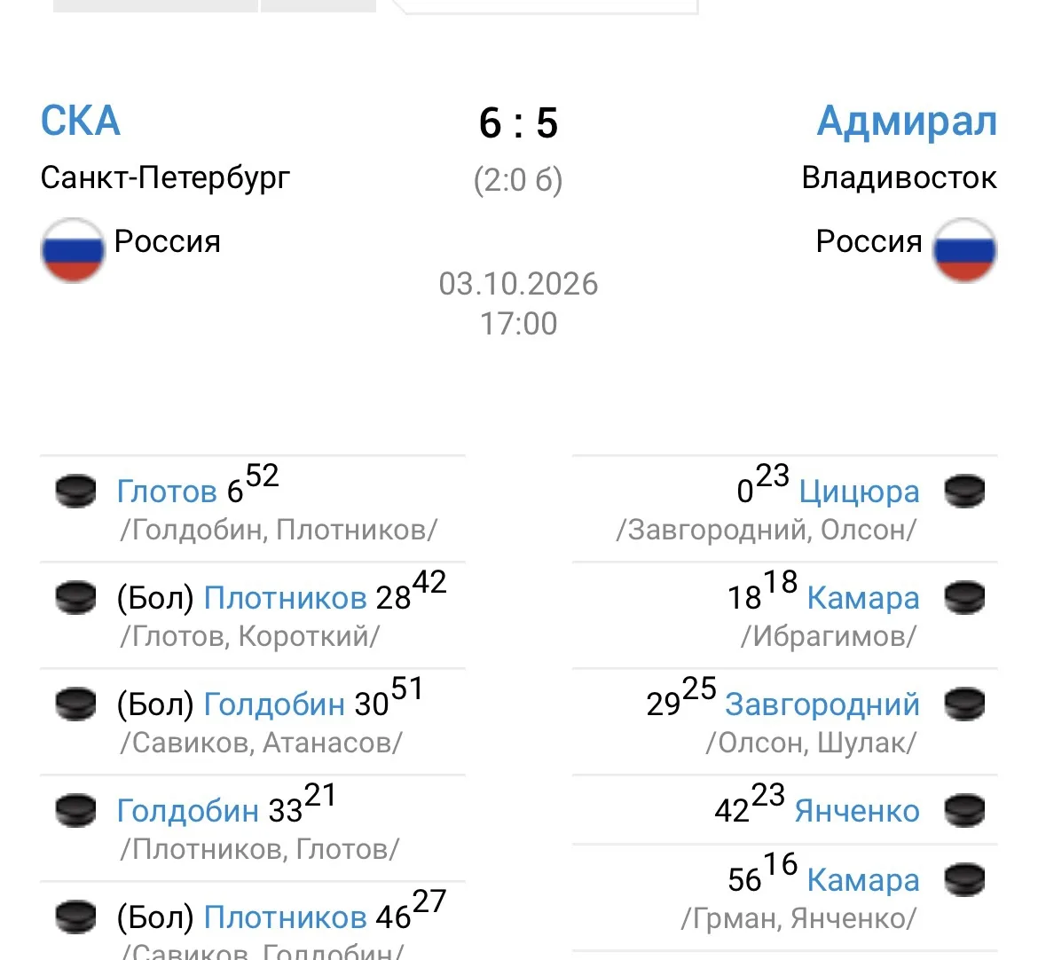 Дважды вели в счете, дважды отыгрывались и уступили только в овертайме - 5:6:         в...