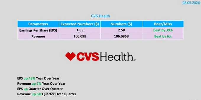 🇺🇸#CVC #отчетность