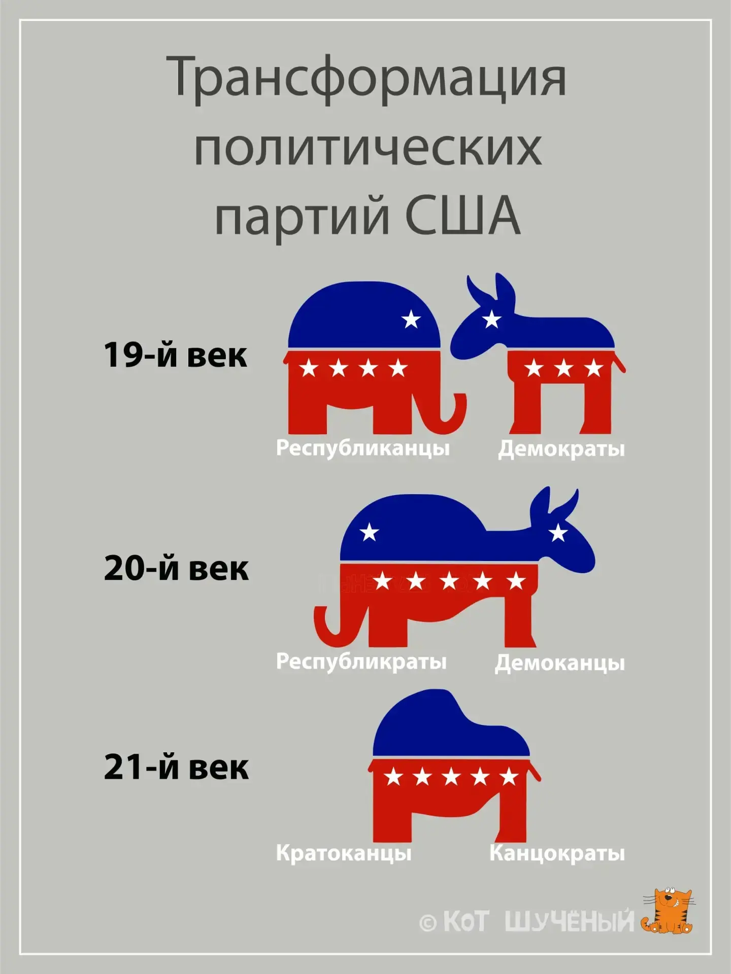 Полит просвет. Если вам было интересно узнать, чем республиканцы отличаются от демократ...