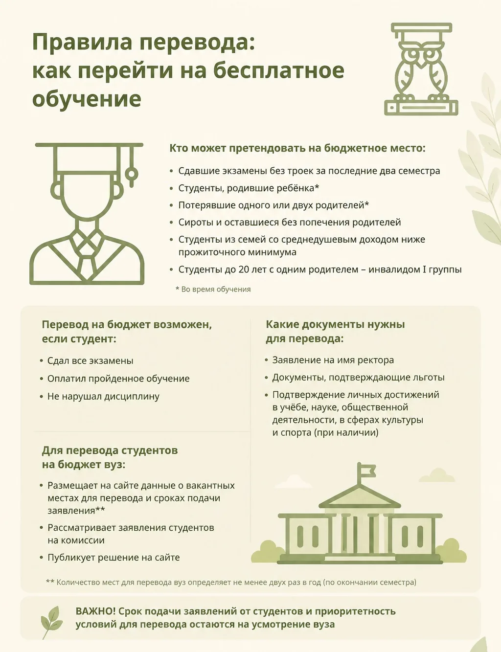 📉 Получил мало баллов на ЕГЭ. Все потеряно? 

Нет.

Да, высокие баллы открывают больше возможностей