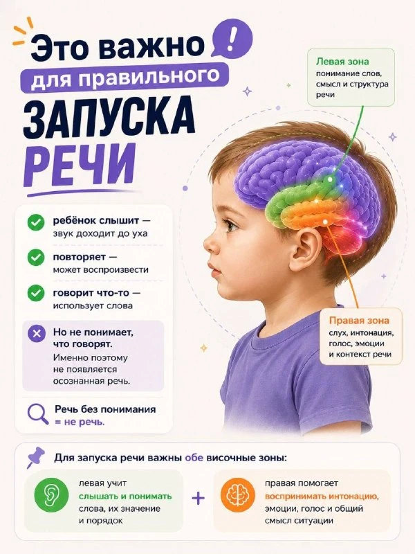 Кстати, про этап, над которым сейчас работаем и с Мирославой ✍️

Появляются новые слова, развивается