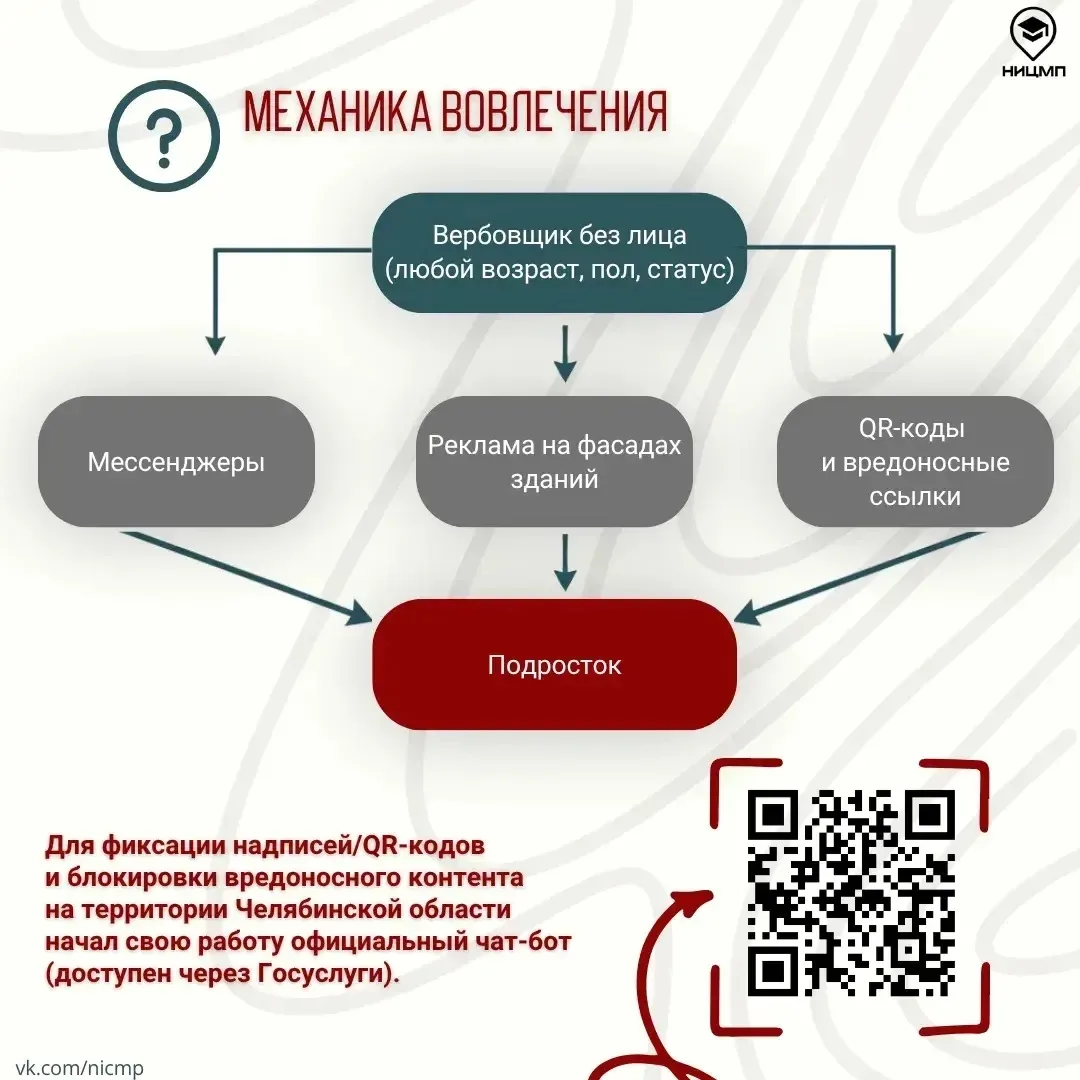 💬 Что делать, если тебе пишут с предложением быстро заработать?