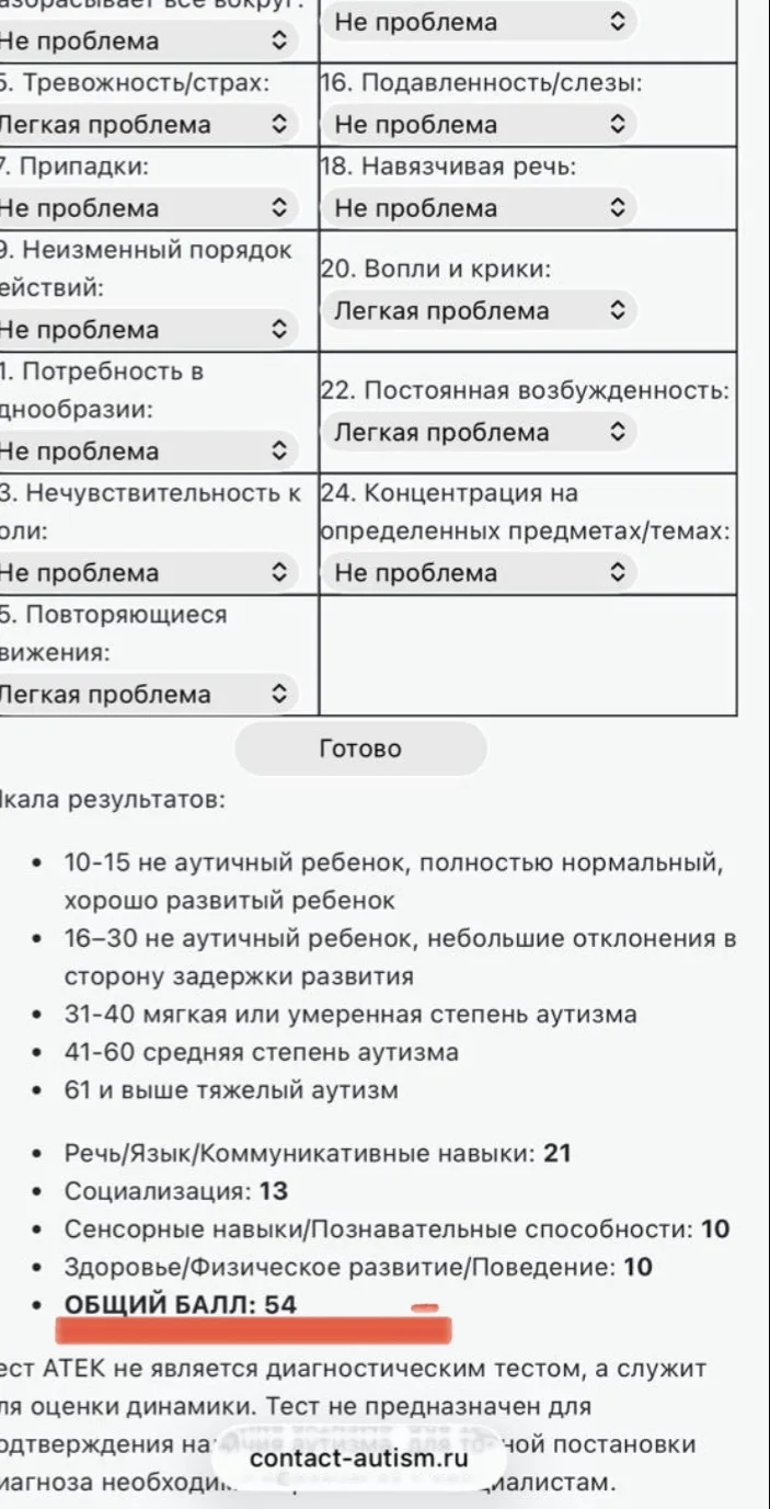 Любите ли вы анализировать цифры АТЕК? Это два разных ребенка. По возрасту и состоянию. Но суммарный