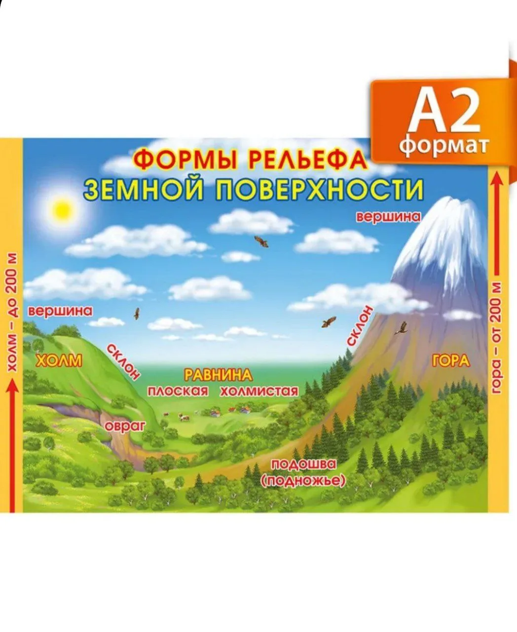 Плакаты для уроков окружающего мира, формат А2, картон

1 вариант 

2 вариант