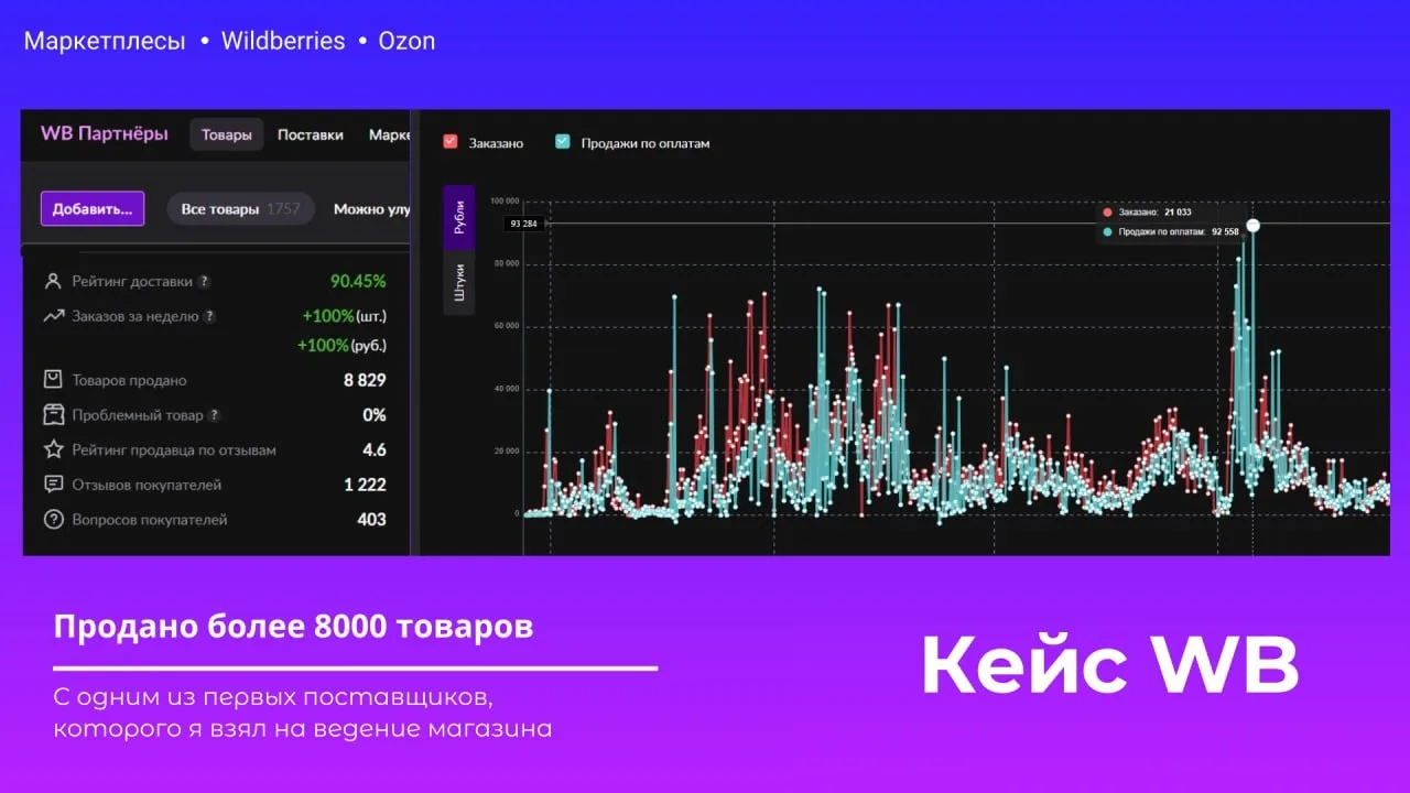 Ещё 1 кейс на WB. 🟣
Продано более 8000 товаров с одним из поставщиков, с которым начал работать в к