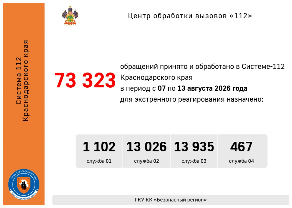☝️ Статистика❗