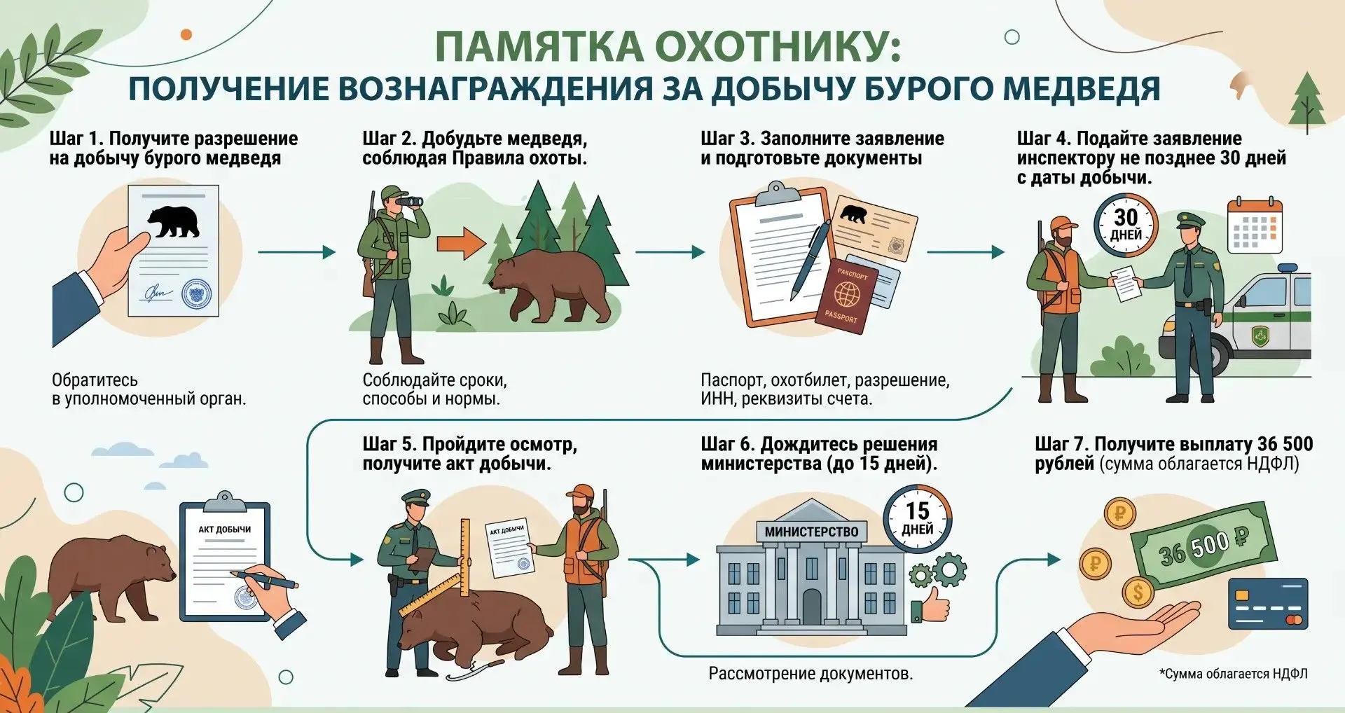 В Красноярском крае установлено вознаграждение за добычу медведя на охоте. На сегодня п...
