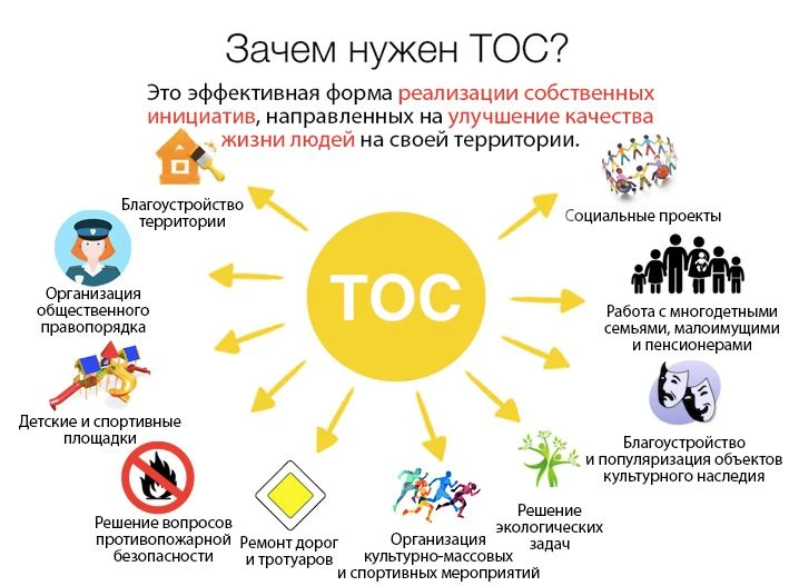 ✒️Территориальное общественное самоуправление (ТОС) , что важно знать ?
