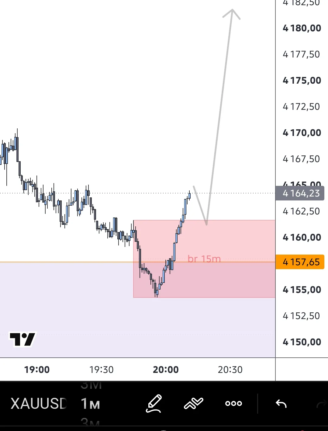 #XAUUSD По системе , реакция первая есть , как вариант для первой попытки .