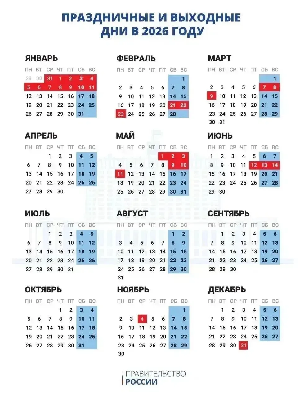 ⚡️Россиян ждут ещё две короткие рабочие недели в 2026 году 

В начале ноября — в честь Дня народного