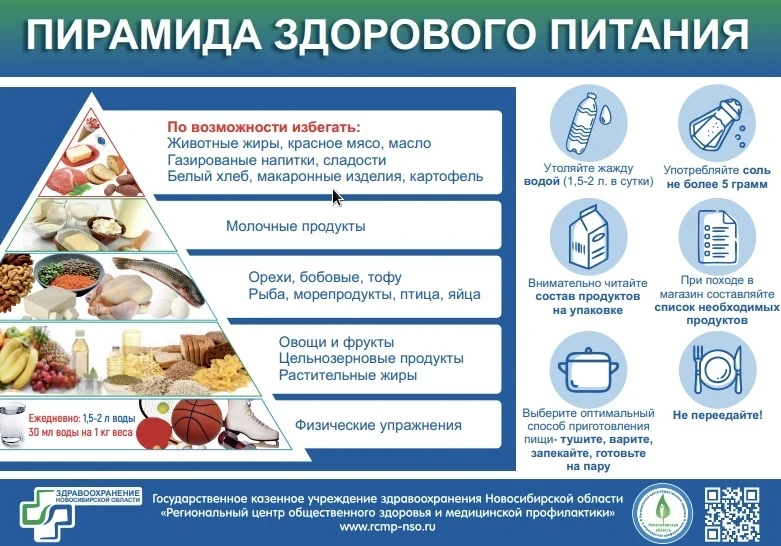 Неделя неинфекционных заболеваний: заботимся о здоровье вместе!