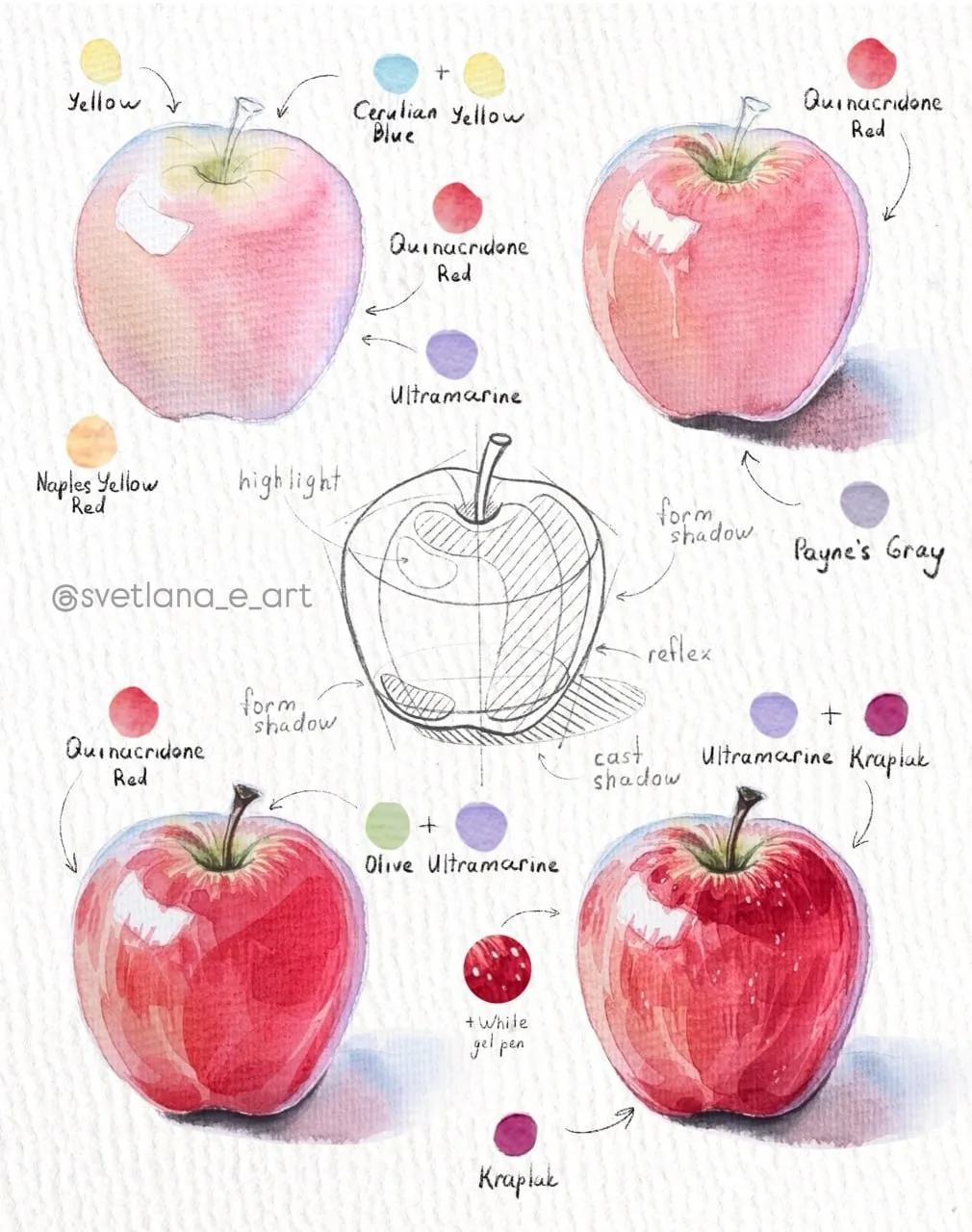 Поэтапные уроки от художницы svetlana_e_art 🍎🥑