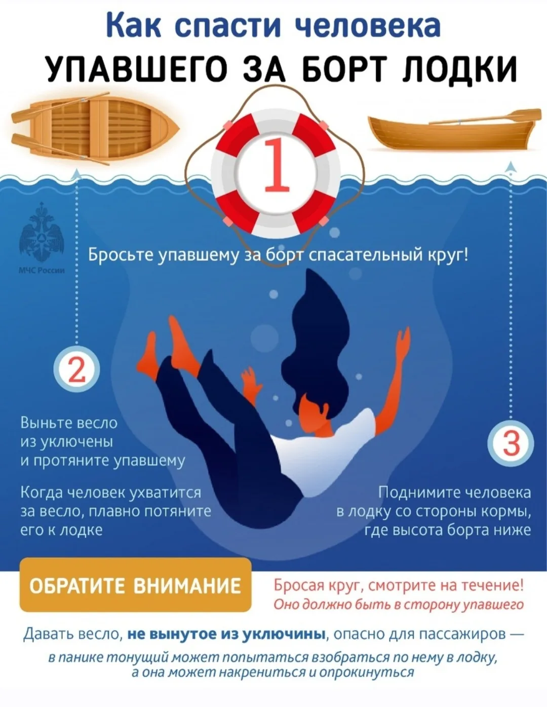 Безопасность людей на водных объектах