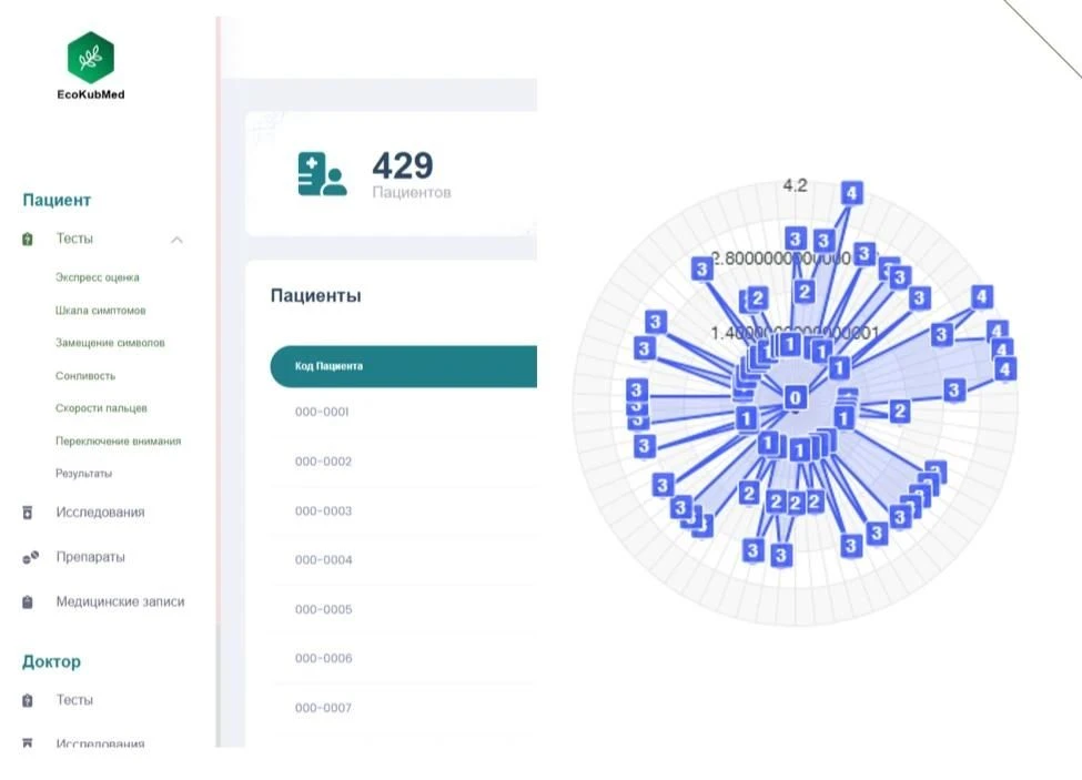 📲Ученые КубГМУ разработали цифровую платформу для диагностики химической чувствительности
 
Часто л