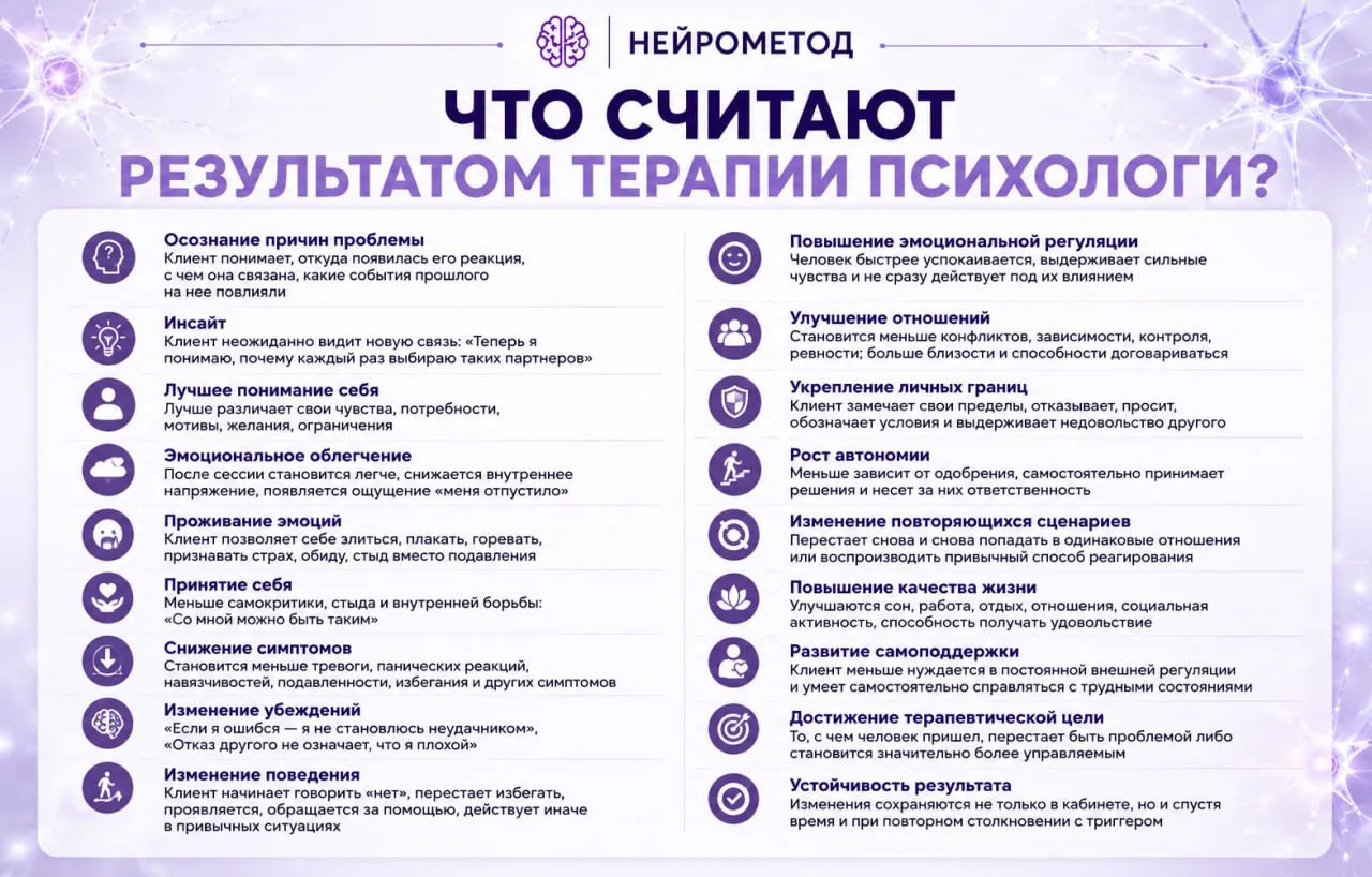 Как понять, что терапия сработала.