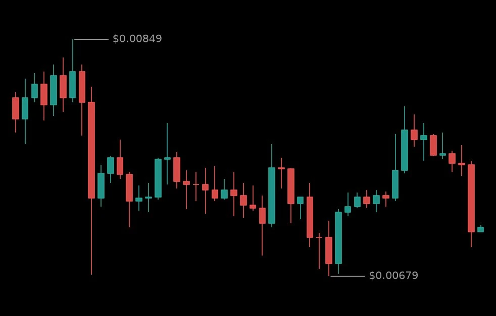 🔴 #4STOCKUSDT - 0.00711 (-2.6%)