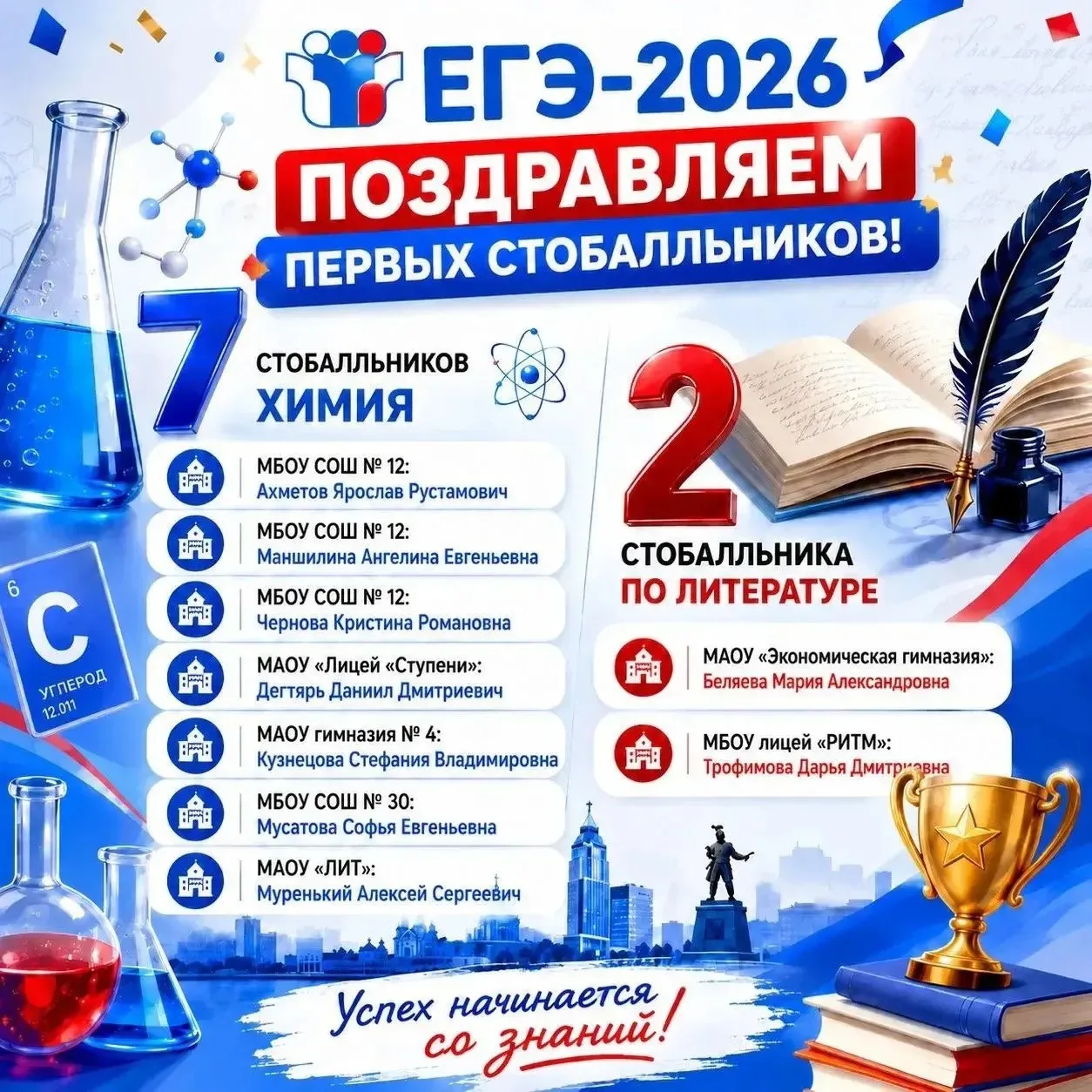 🎉 Пришли первые результаты ЕГЭ по химии и истории, и у нас есть 100‑балльники! 🥳

Наши выпускники 