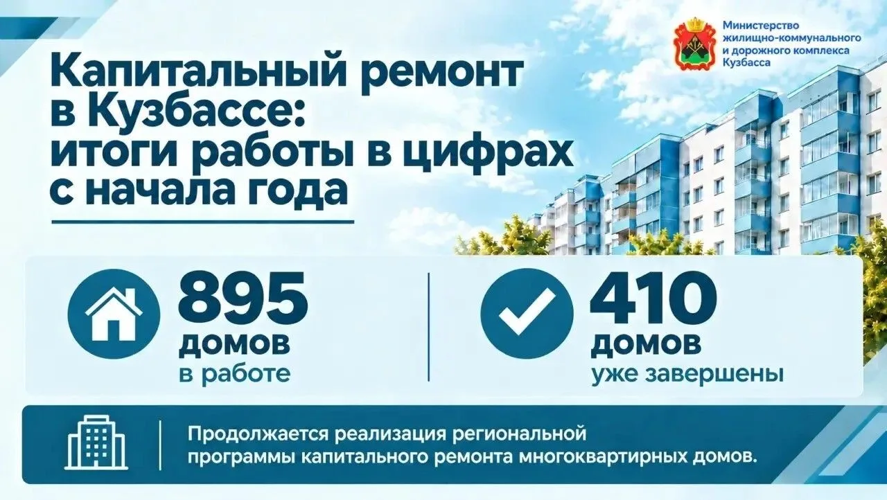 Капитальный ремонт многоквартирных домов в цифрах