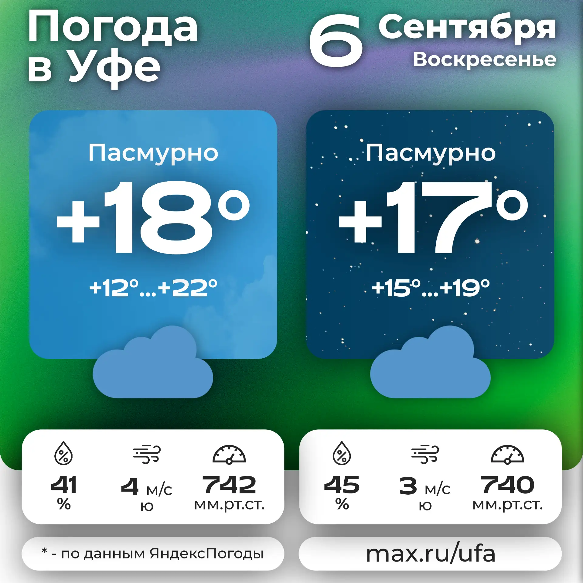☁️ #погодавуфе ☁️