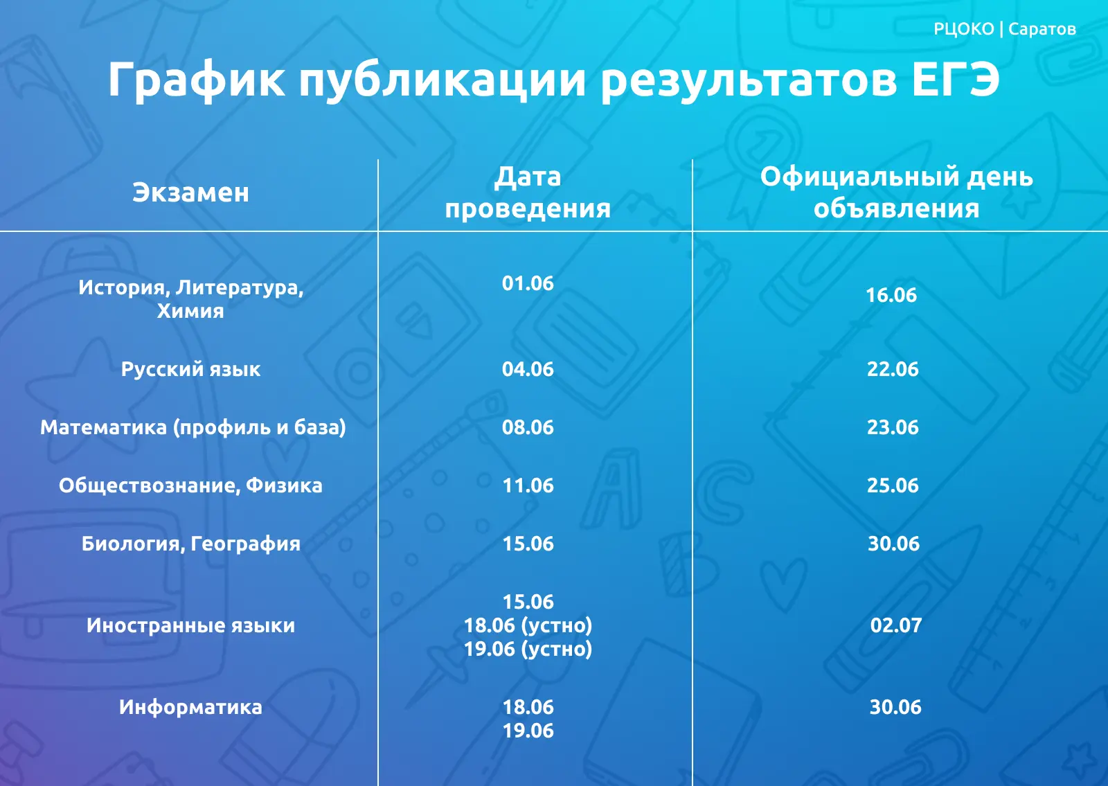 График публикации результатов ЕГЭ-2026