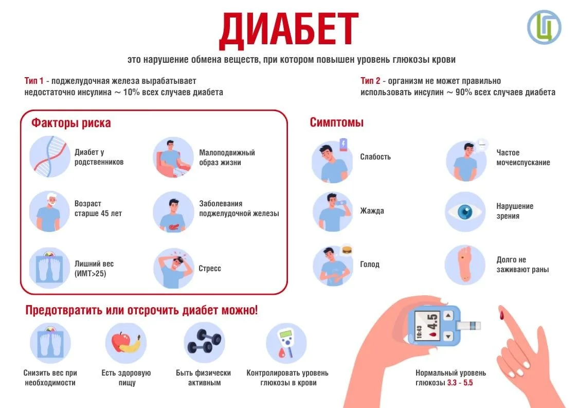 ⚠️ Чем опасен диабет: важно знать каждому ⚠️Диабет — это не просто повышенный уровень с...