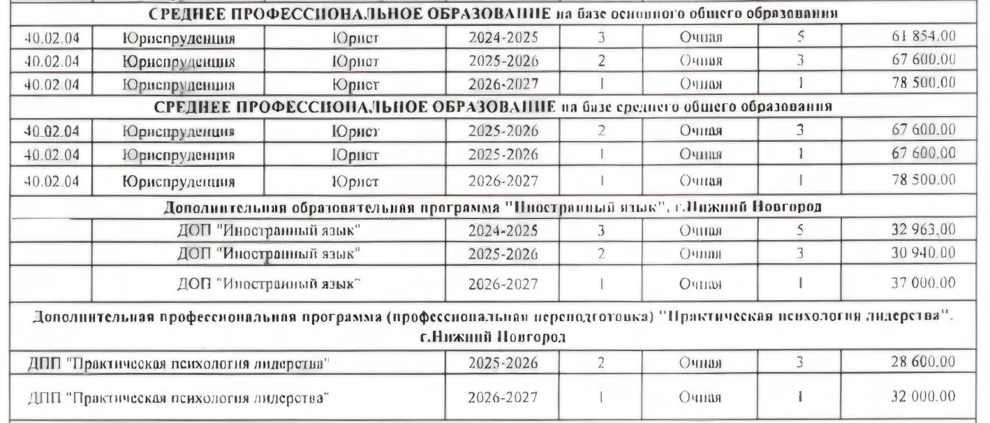 ОПЛАТА ЗА 1️⃣ СЕМЕСТР (2026-2027 учебный год)

Направляем размер оплаты с учетом коэффициента инфляц
