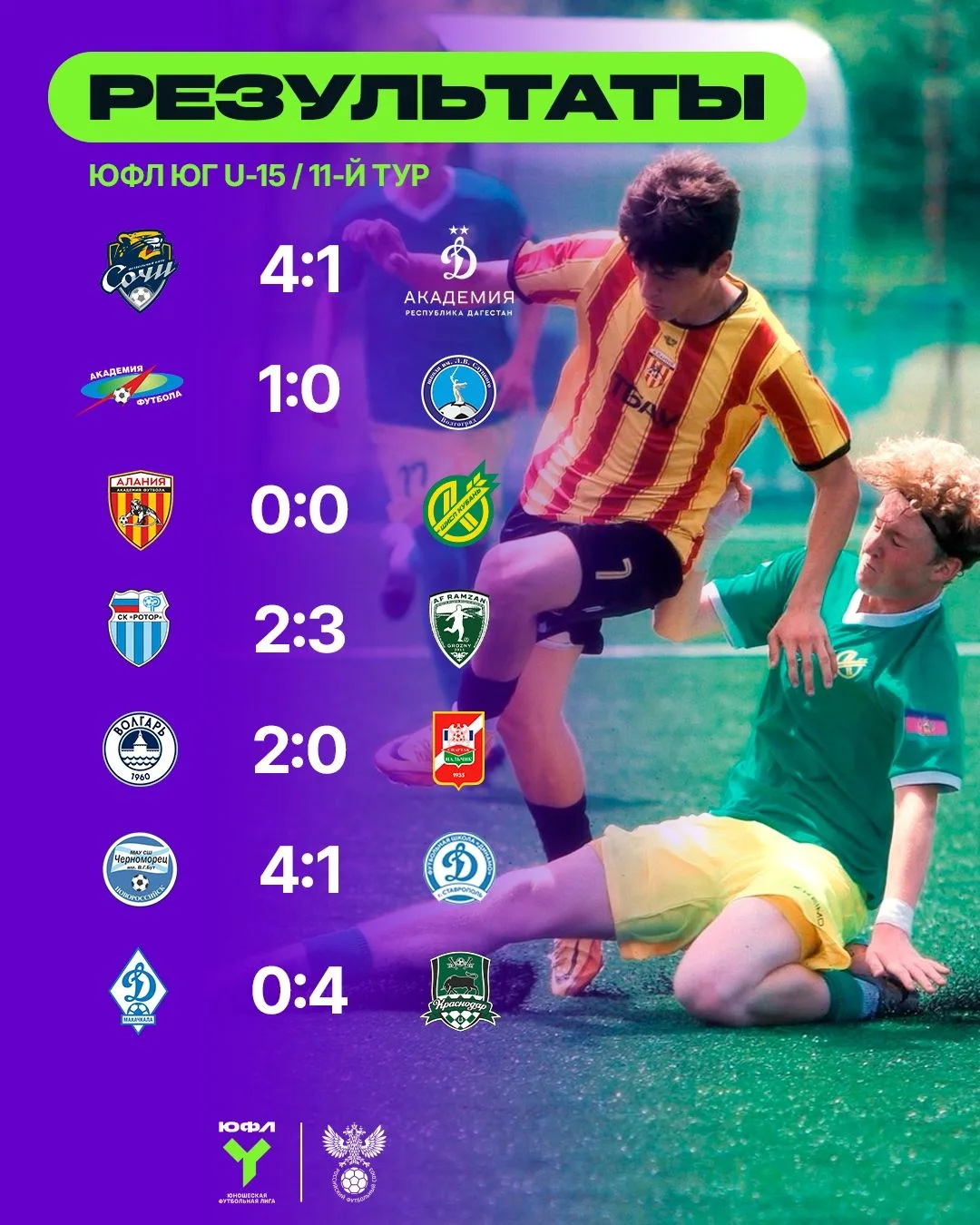 ЮФЛ ЮГ U-15. РЕЗУЛЬТАТЫ 11-го ТУРА И ТУРНИРНАЯ ТАБЛИЦА